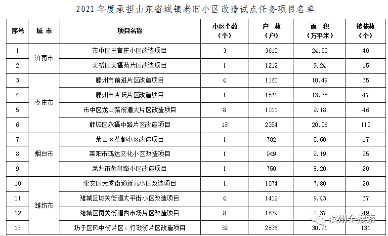 邹平网站建设多少钱 来自搜狐网