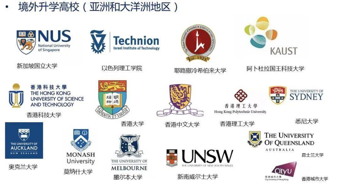加州大学伯克利分校,加州大学洛杉矶分校,苏黎士联邦理工学院,洛桑联