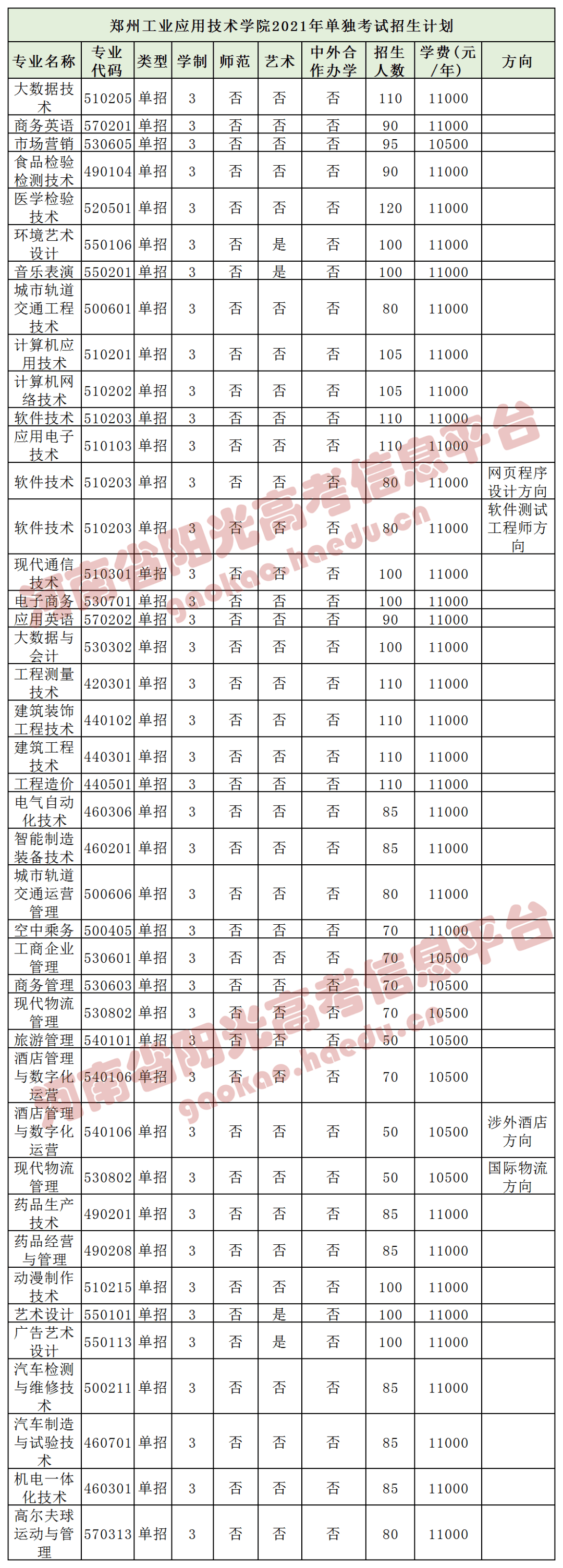 33.漯河食品职业学院