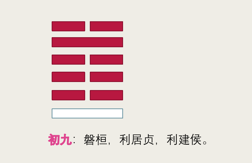 占卜得到屯卦问婚姻遇到此爻代表来求者并非正缘