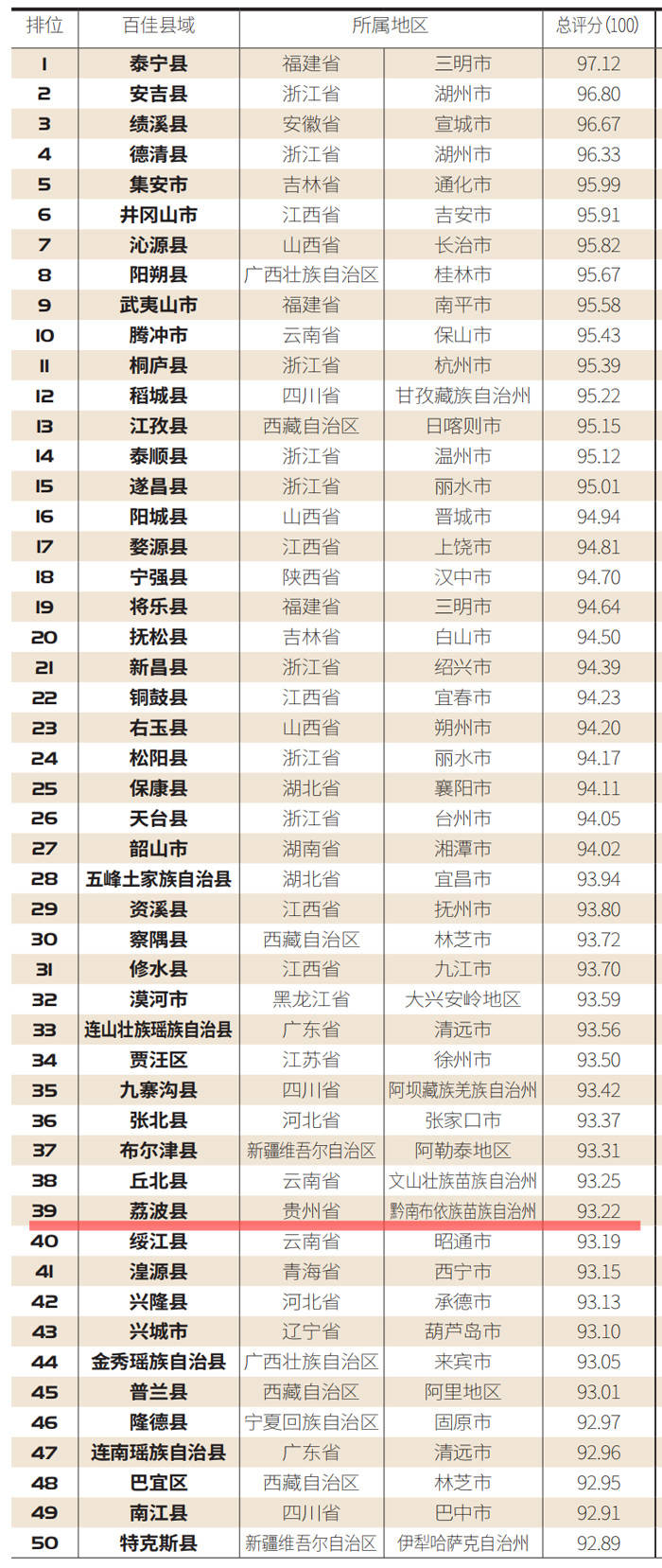 2021贵州省各县gdp(3)