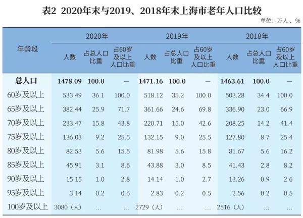 2020年末上海市户籍人口_上海市人口密度分布图(2)