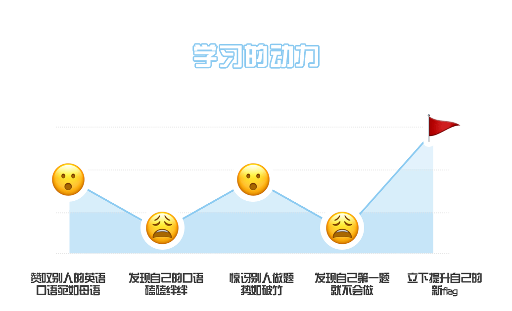 nuisters的心情曲线xlsx