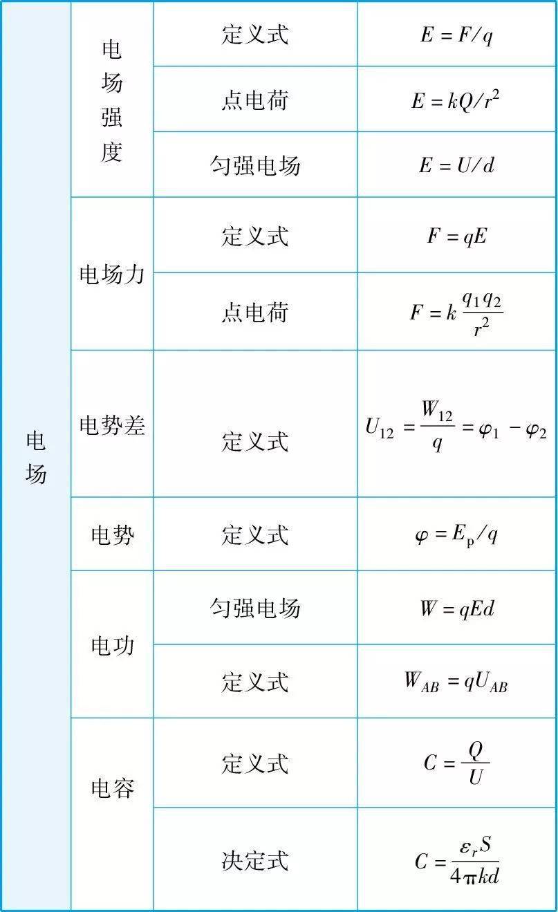 【高考备考】高中物理公式大全