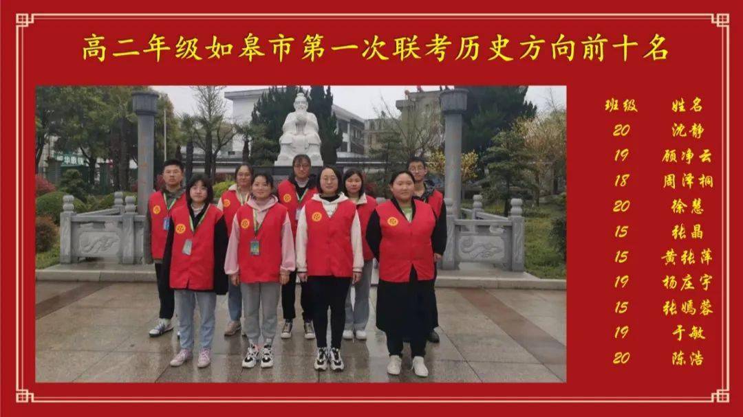 江苏省江安高级中学|高二第一次联考表彰