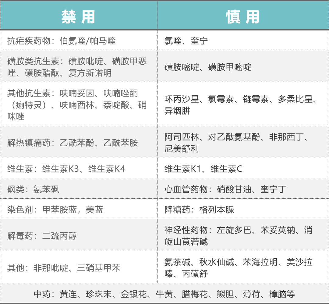 二,蚕豆病 3 ~ 5 月高发,起病凶险