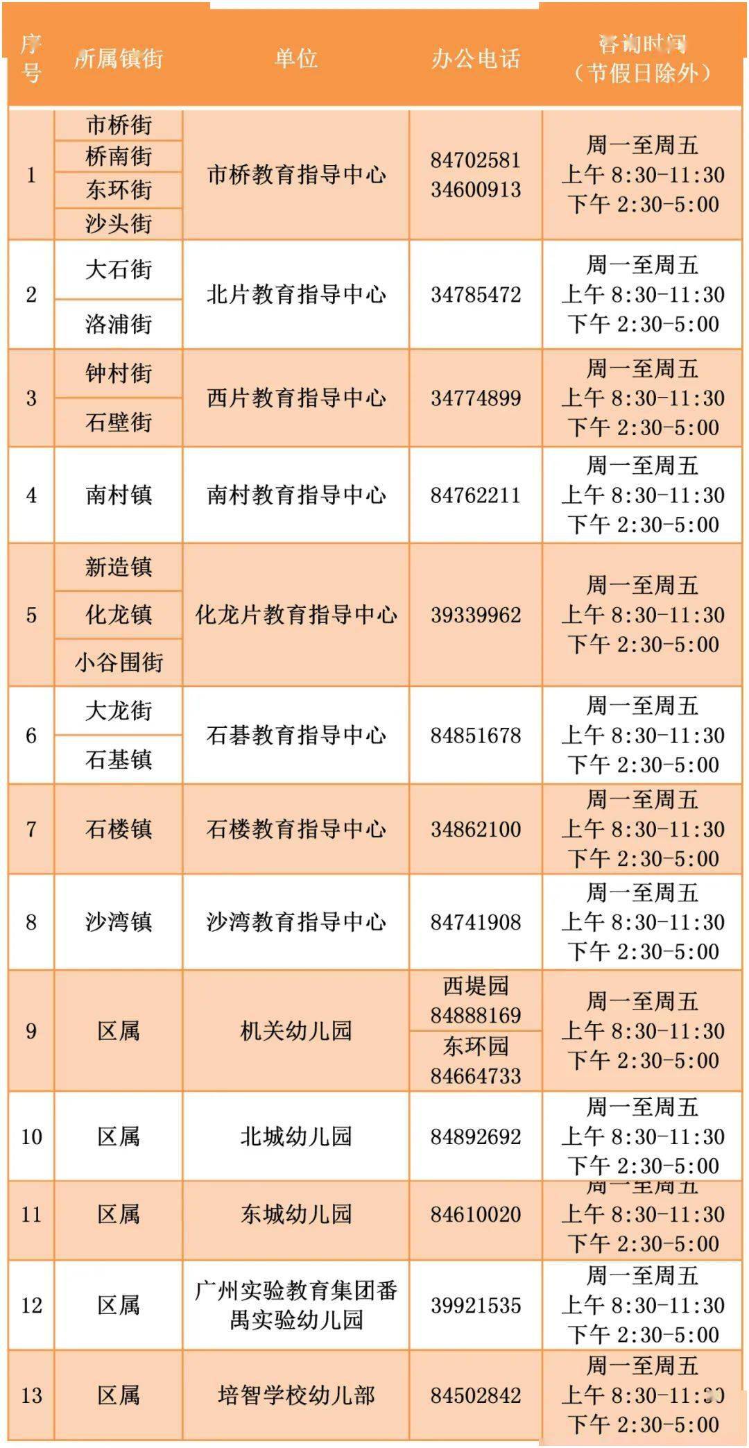 2021年秋季番禺区幼儿园报名指引