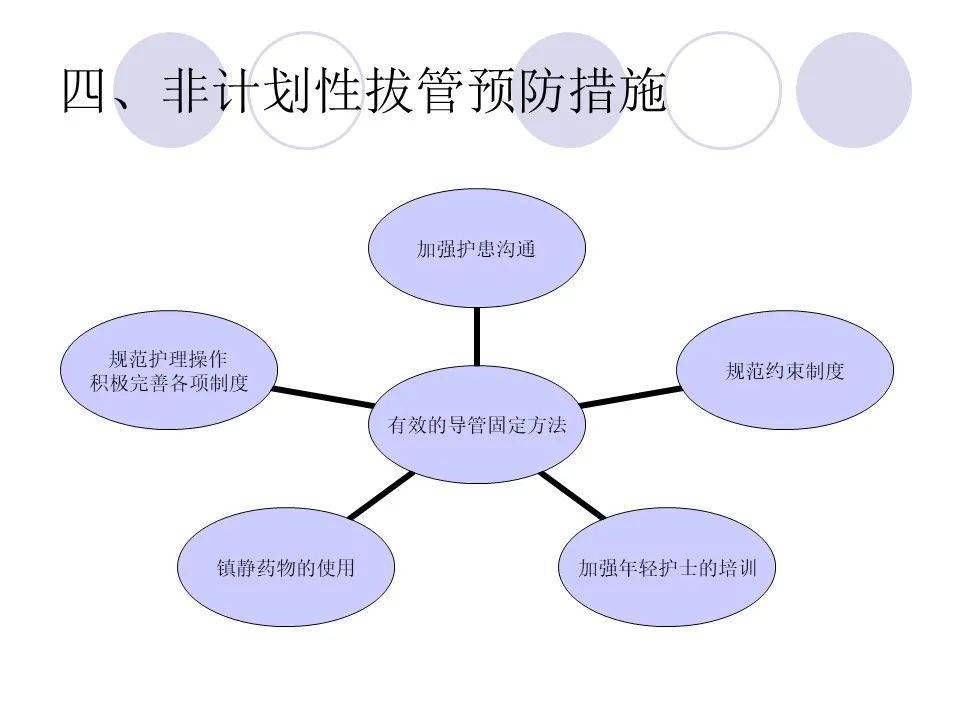 ppt:icu病人非计划性拔管原因与护理