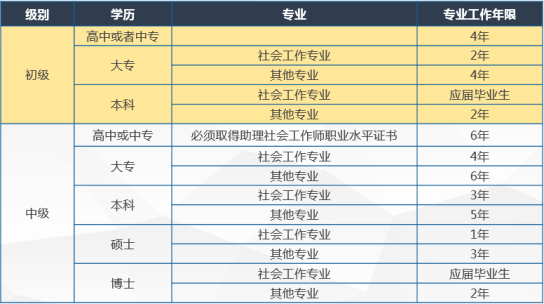 重磅！2021年社工考试考前辅导班来了（最新发布）