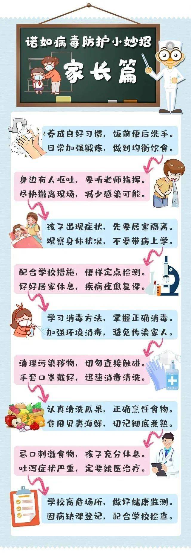 如何预防诺如病毒