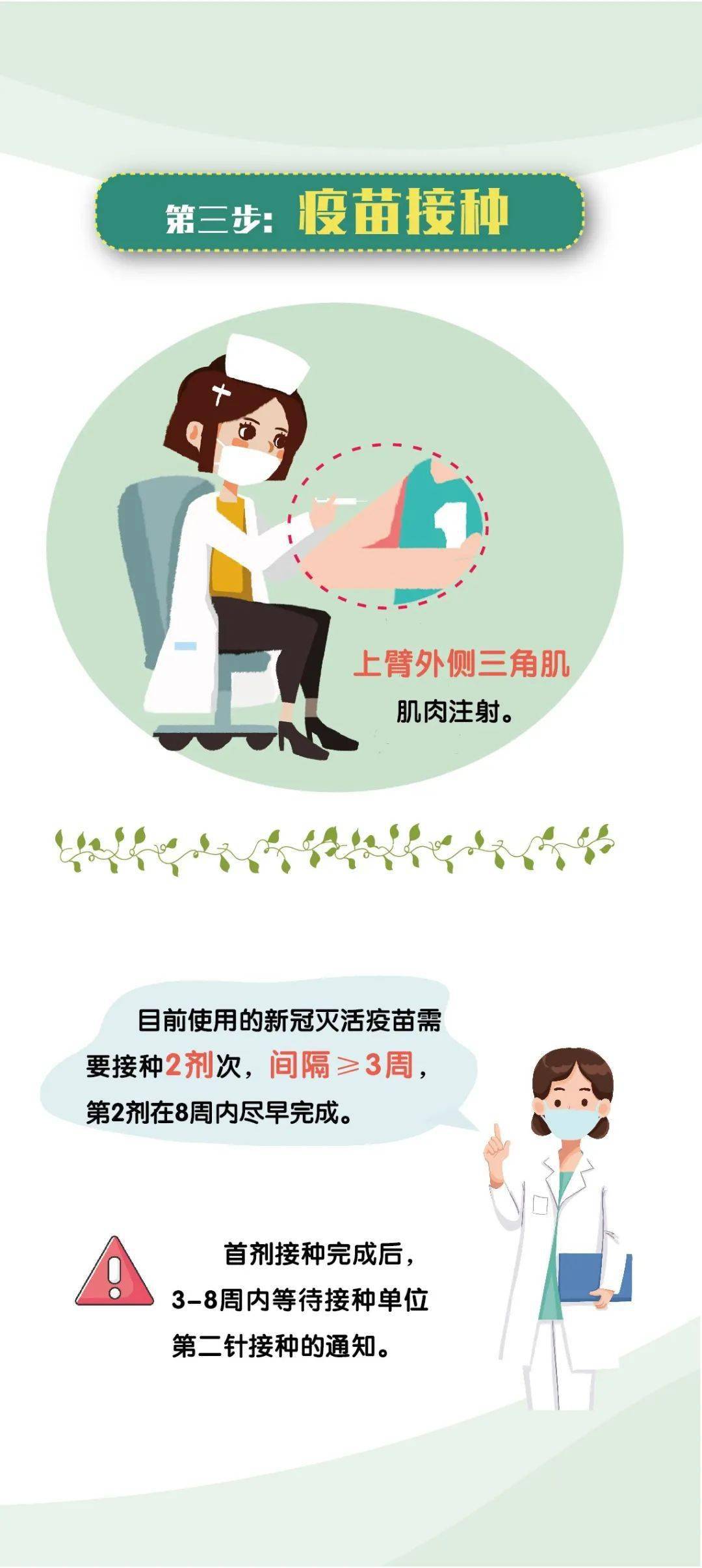 科普微e站 | 【一图读懂】新冠疫苗接种流程