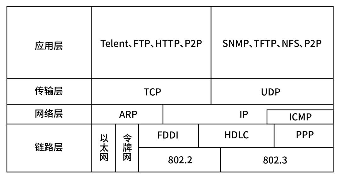 tcp/ip协议竟然有这么多漏洞?