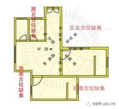 【风水局】房子东北缺角怎么化解呢?