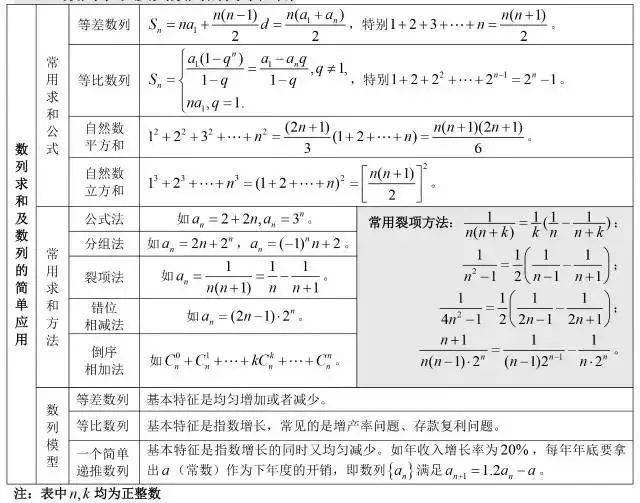 函数模型及其应用8函数,基本初等函数的图像与性质7排列组合与二项式