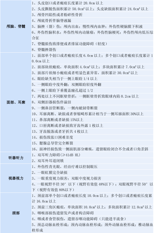 【安全工作提示】打架斗殴成本套餐(附:伤情鉴定标准明细)