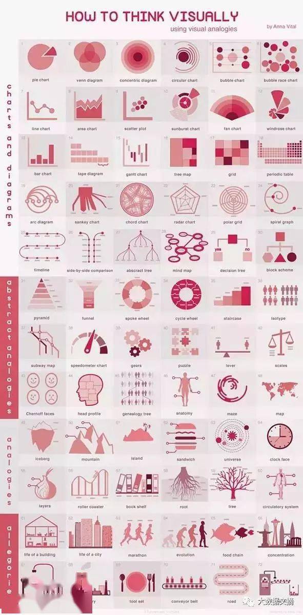 100张经典信息可视化图表让你脑洞大开