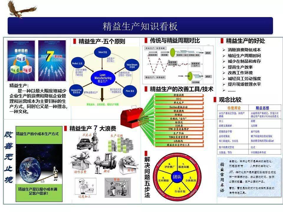 精益宣传看板怎么做