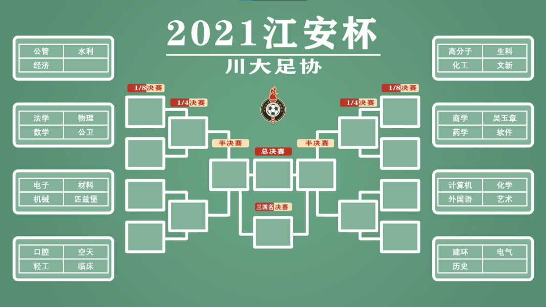 2021江安杯结果新鲜出炉!附第一轮赛程图