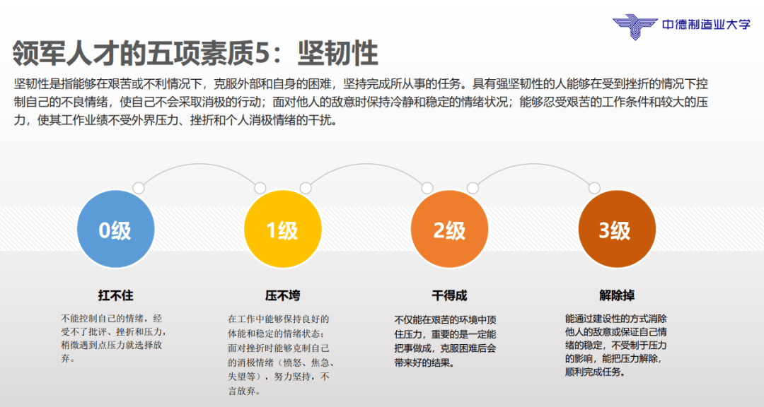 从华为人才地图上找到答案 | 智造领袖营