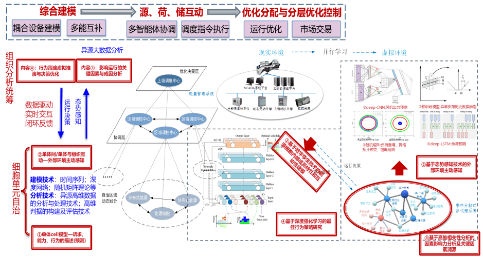 【抢鲜阅读】上海交通大学 高扬,贺兴,艾芊:融合数字孪生技术和多智能