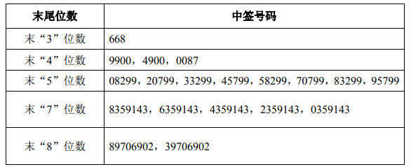 4月21日新股提示:浙大自然申购