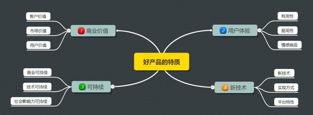 7条交互设计原则,和你一起重新设计产品!