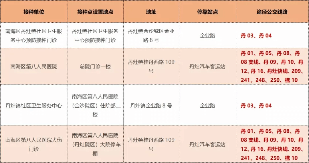 疫苗打完第一针隔多久打第二针?"标准答案"来了_接种