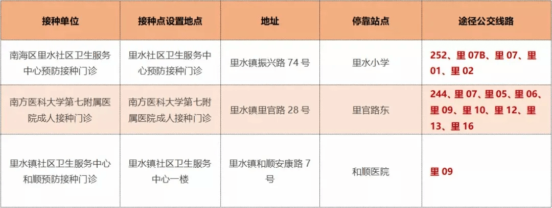 疫苗打完第一针隔多久打第二针标准答案来了