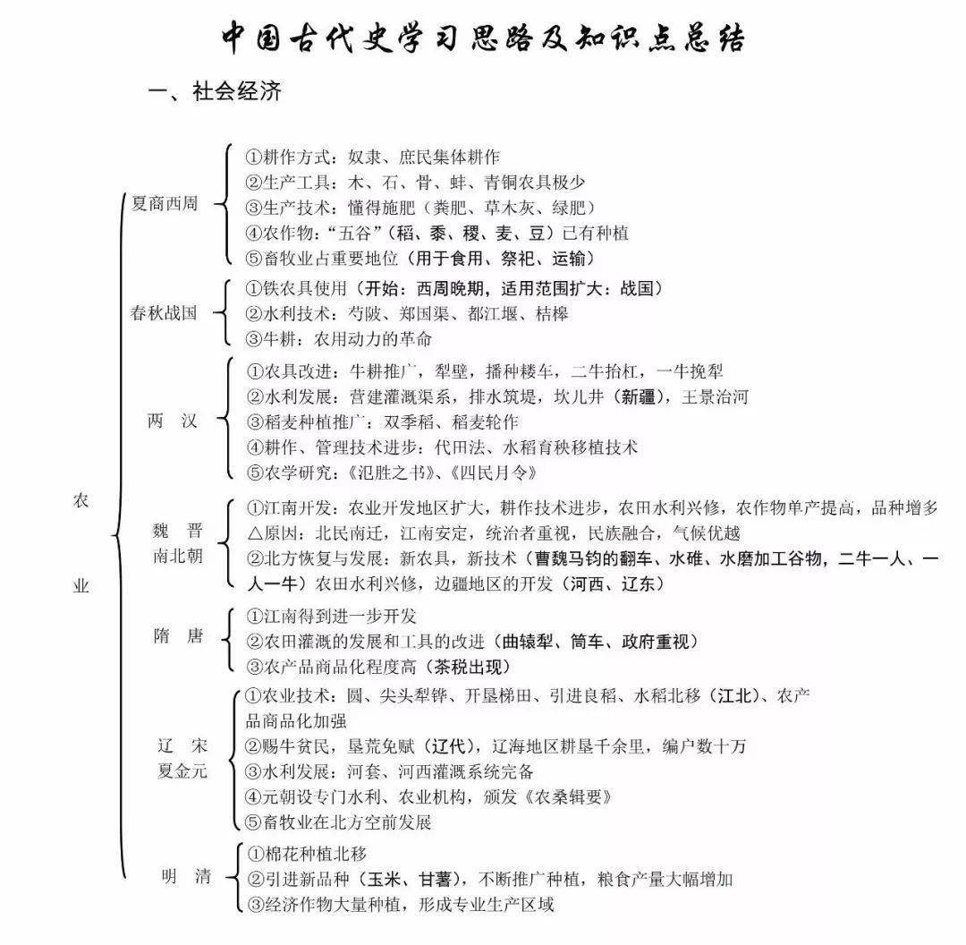 历史干货丨中国古代史(政治/经济/文化)知识框架图全汇总