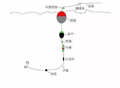 海钓面饵如何调漂使用