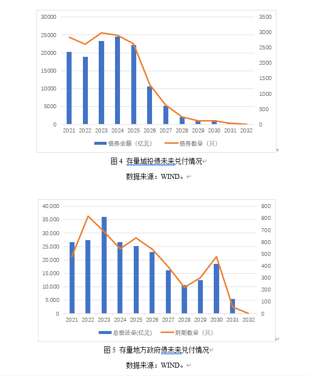 殷剑峰反弹力度不及预期金融风险逐渐显现2021年1季度中国宏观金融