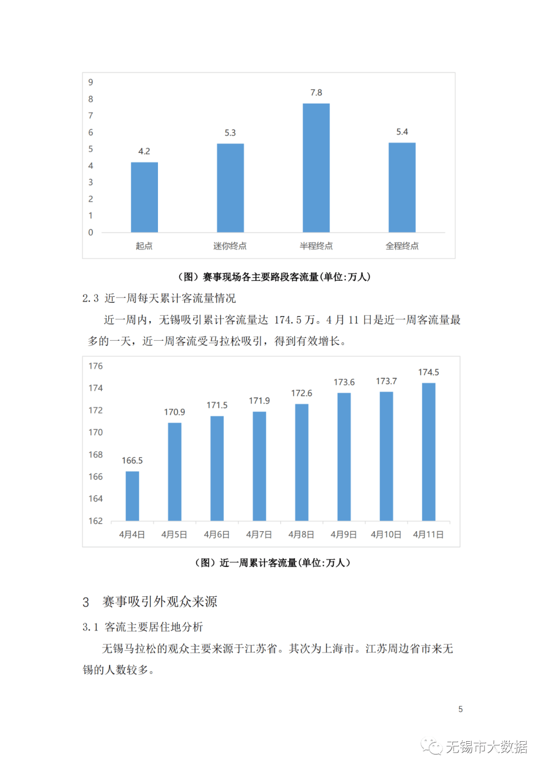 2021无锡马拉松大数据分析报告