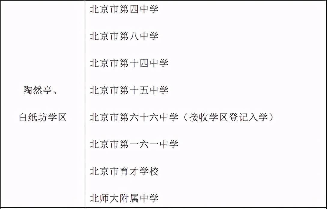 北京西城公布义务教育阶段学区初中一览表德胜中学全区派位入学