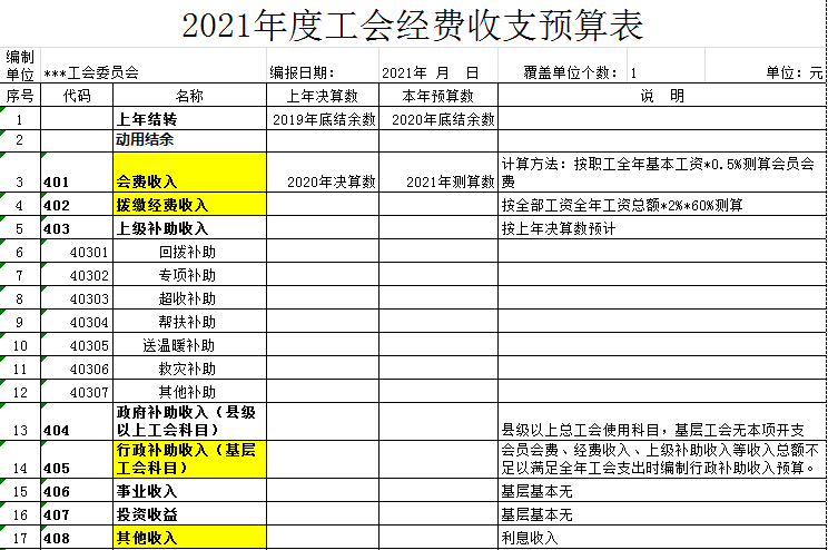 【应知应晓】工会经费收支预算表和开支标准速览表