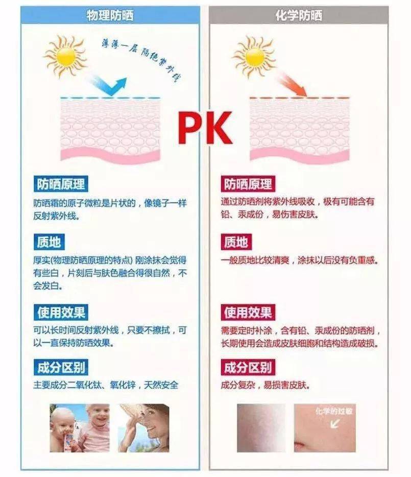 护肤保养图片_护肤保养知识_经期护肤保养