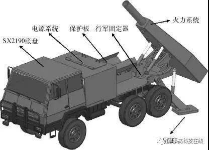 炮空军可将电磁轨道炮作为机载武器,也可以用来发射无人机;在天基领域