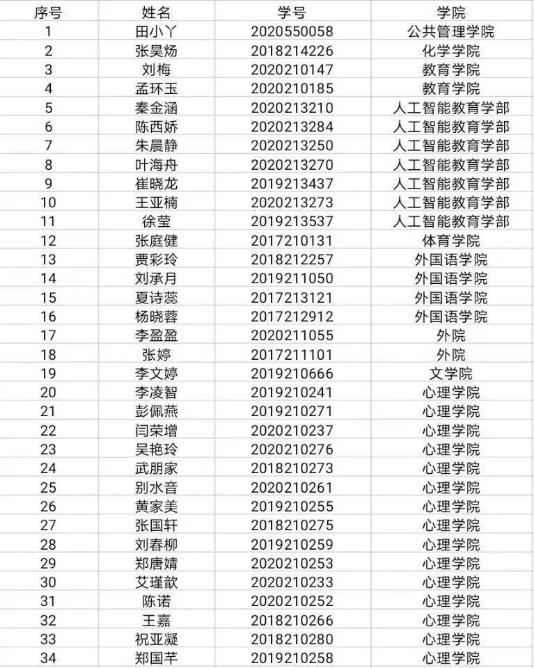 心理学院星期五文化沙龙参会人员名单公示