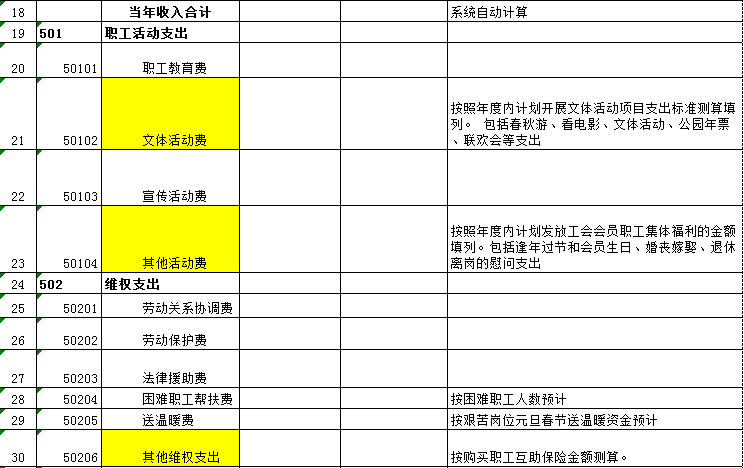 工会经费收支预算表和开支标准速览表