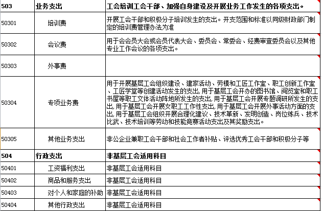 工会经费收支预算表和开支标准速览表