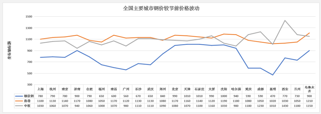 权威发布5月钢价还要大涨涨多少附2021年5月走势分析报告