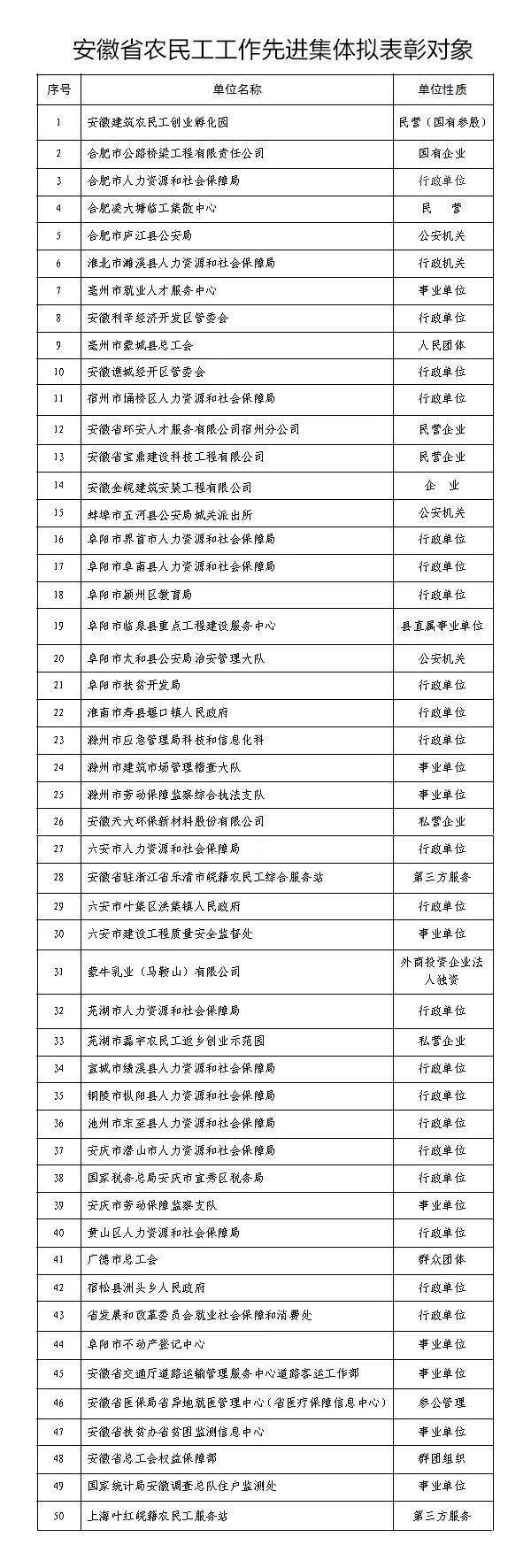 拟表彰对象公示!铜陵这些集体和个人入选