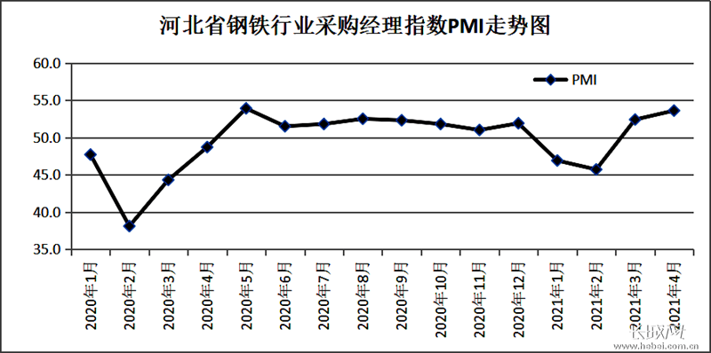 石家庄钢铁GDP_2015年一季度河北钢铁行业运行情况及上半年走势预测(3)