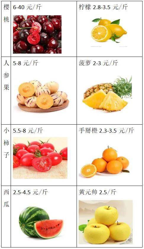 水果批发市场多少起批