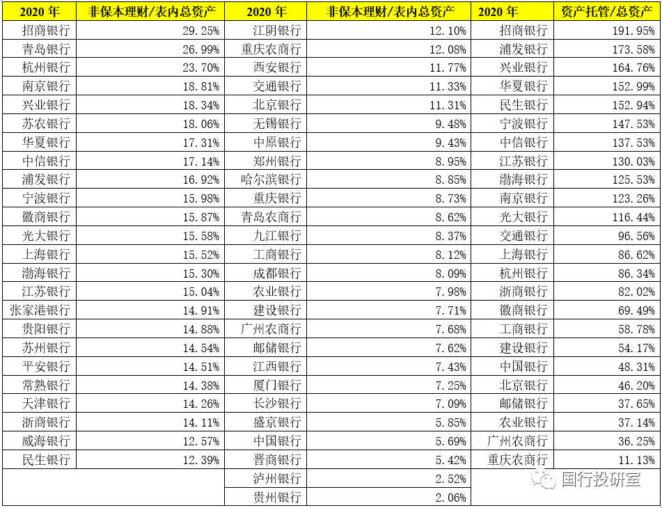 全部54家上市银行2020年指标排名大全