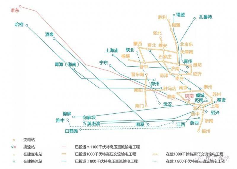 国家电网41条特高压通道盘点