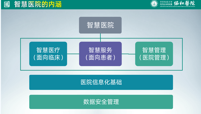 武汉协和医院信息化建设的规划与实践