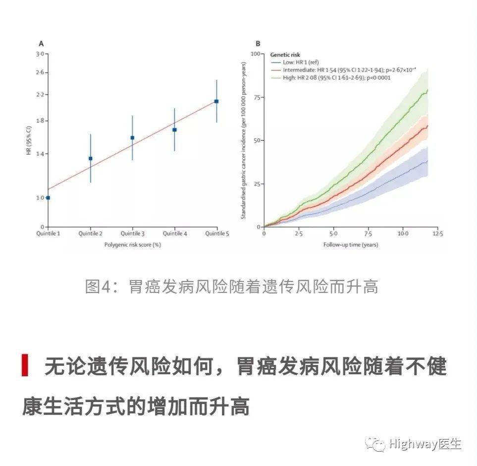 健康科普胃癌为何偏爱中国人