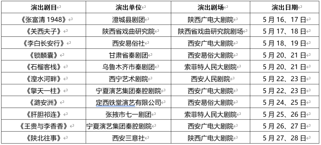 2021年中国秦腔优秀剧目会演剧目演出一览