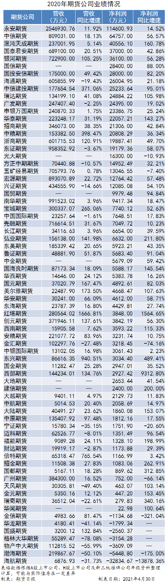 福建永安银行流水包装 来自搜狐网