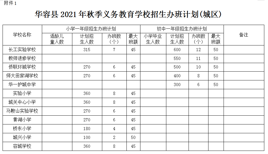 阳光招生华容县2021年中小学阳光招生工作方案